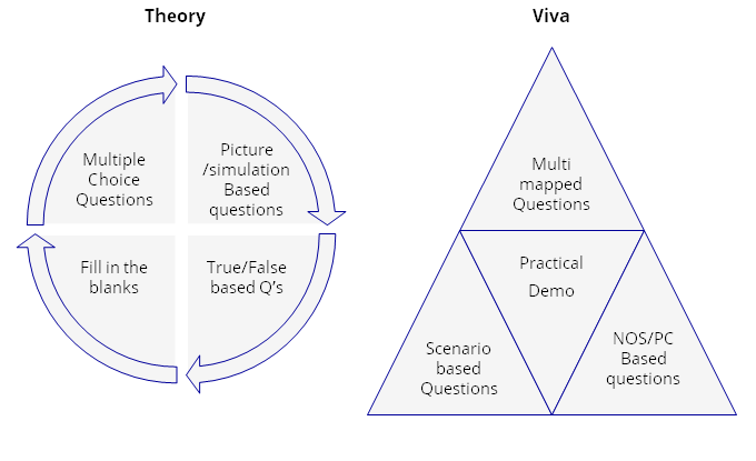 IQAG Assessment Procedures