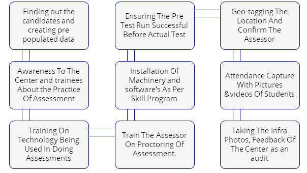IQAG Assessment Prerequisites
