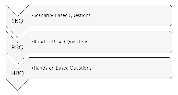 IQAG Assessment Procedures